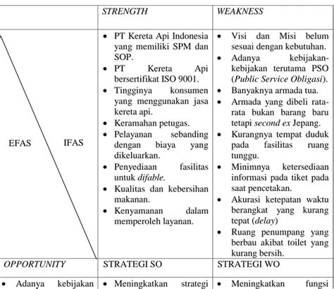 analisis swot pt kai